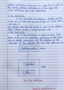 DBMS Handwritten Notes - CodewithCurious
